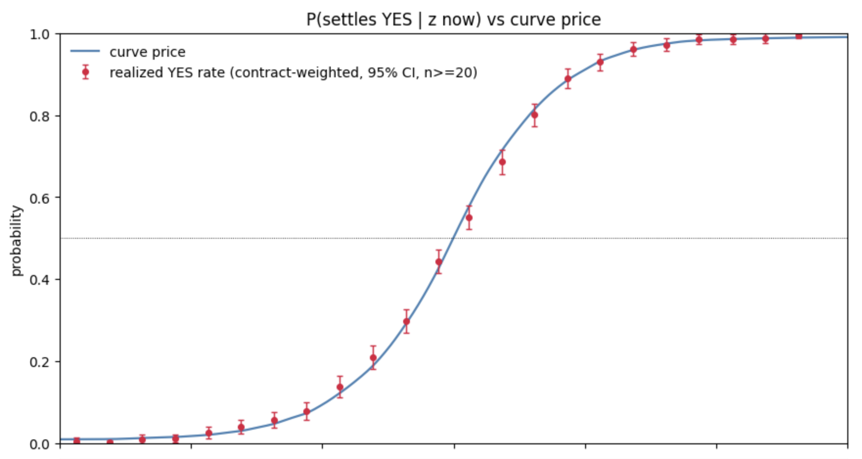 chart3